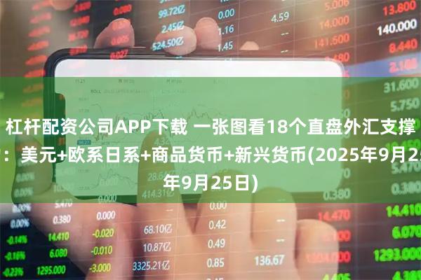 杠杆配资公司APP下载 一张图看18个直盘外汇支撑阻力：美元+欧系日系+商品货币+新兴货币(2025年9月25日)