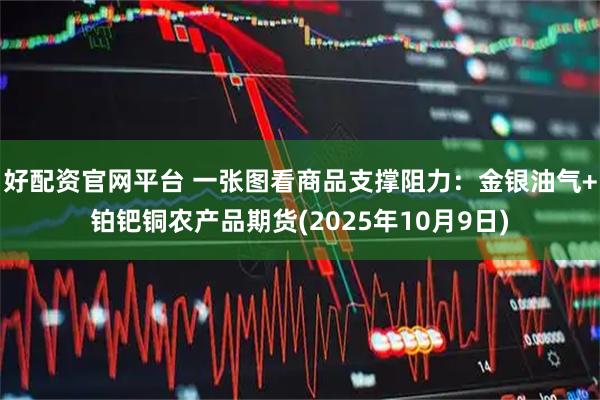 好配资官网平台 一张图看商品支撑阻力：金银油气+铂钯铜农产品期货(2025年10月9日)